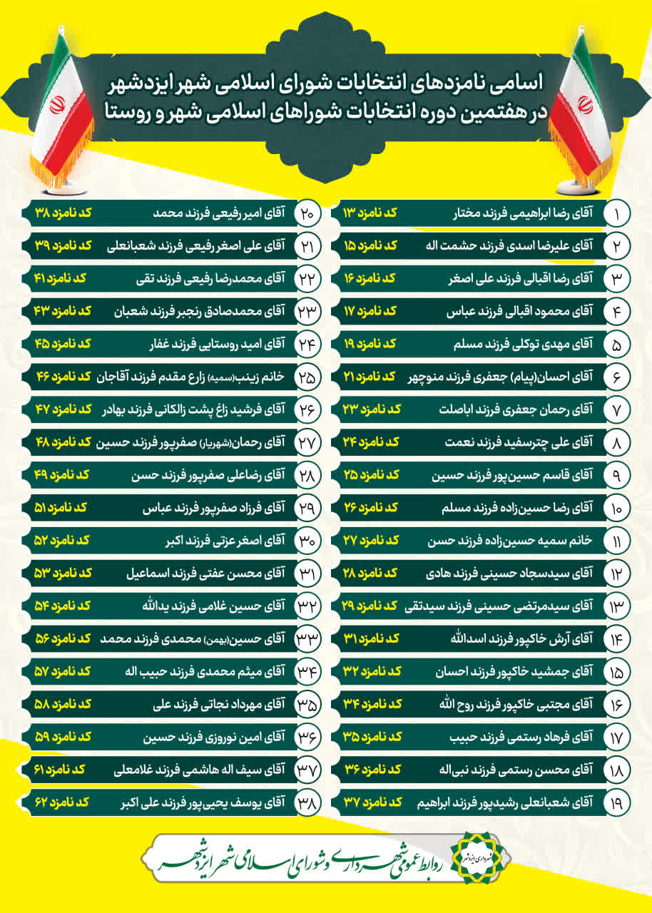 اسامی نامزدهای انتخاباتی ایزدشهر در هفتمین دوره انتخابات شوراهای اسلامی شهر و روستا